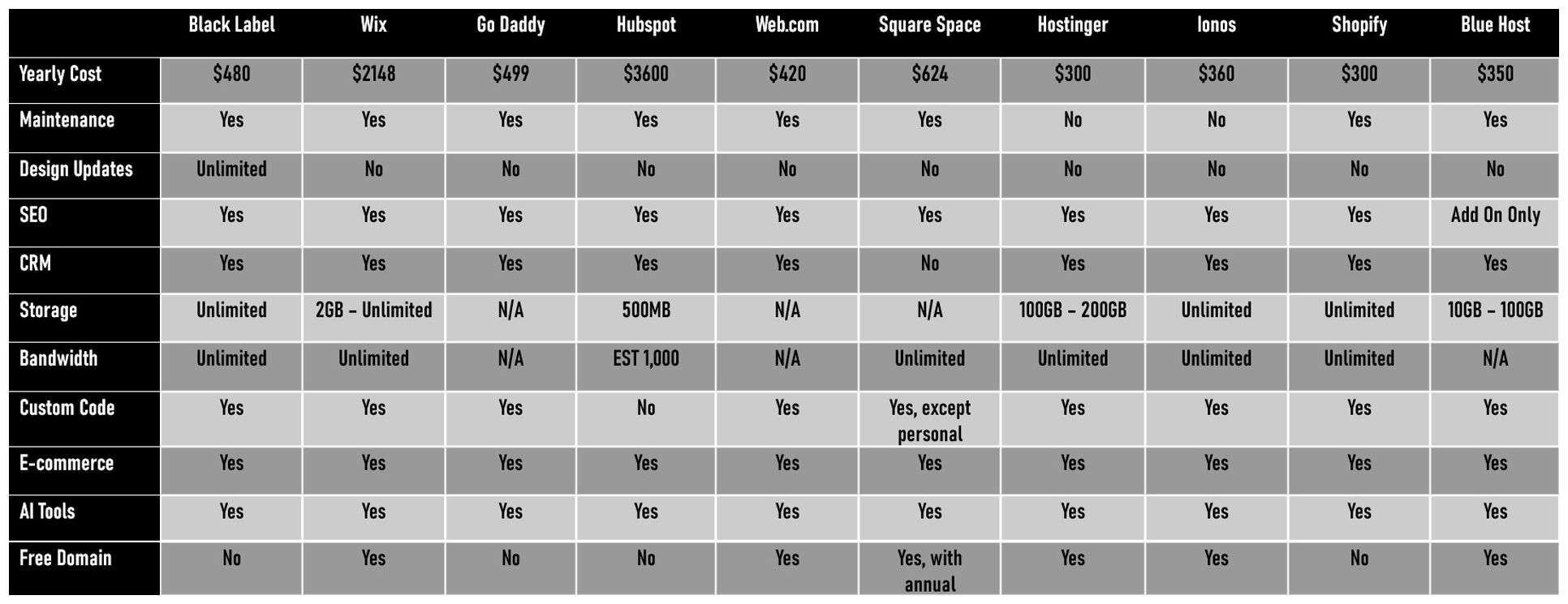 Black Label Branding compared to competitors